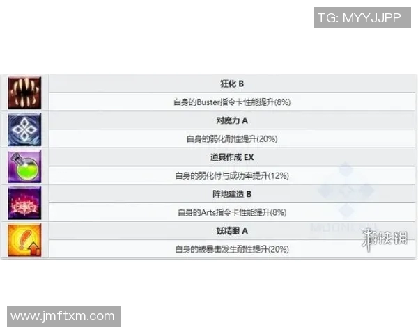 技术统计：欧冠近5场表现一览