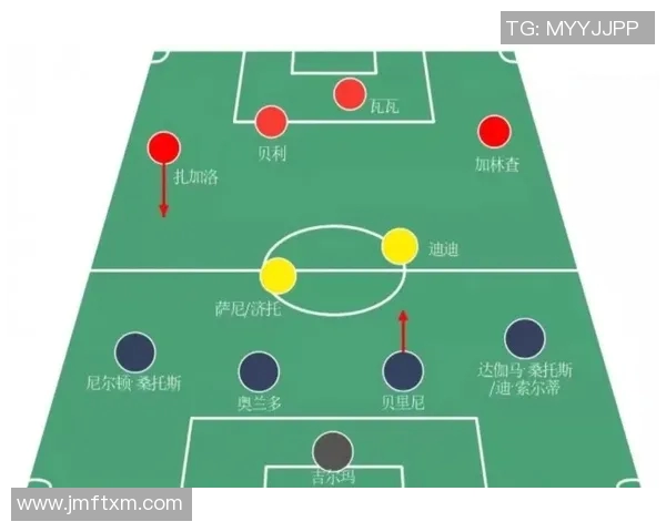 足球战术演变及现代比赛特点分析